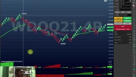 SORTEIO DO MÊS PARA NOVA SÉRIE, 1 MÊS DE REPLAY DE MERCADO COM SETUP WEIS WAVE, MÍNI INDICE E DÓLAR