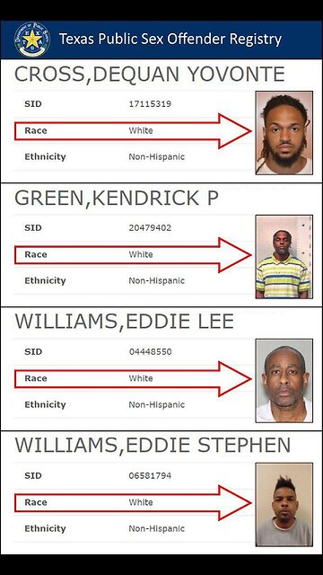 It has always been about the oil! 😡😡😡