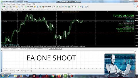 Robot trading (EA) one shoot