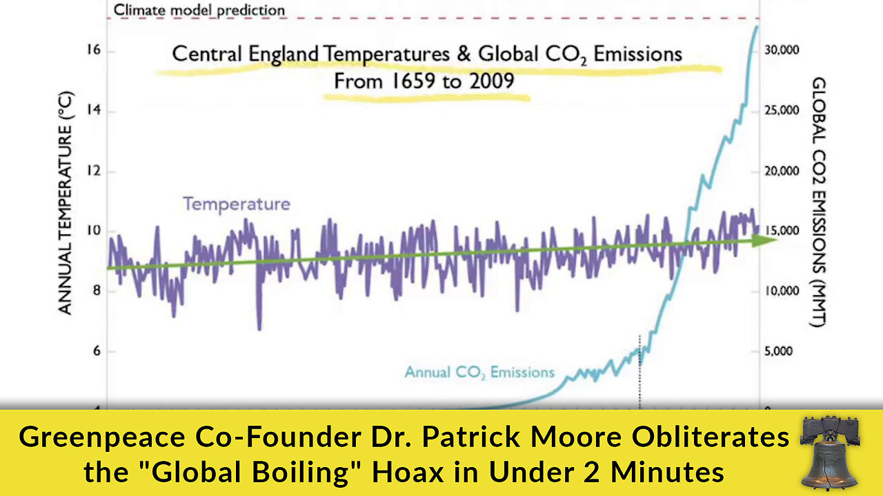 Greenpeace Co-Founder Dr. Patrick Moore Obliterates the "Global Boiling" Hoax in Under 2 Minutes