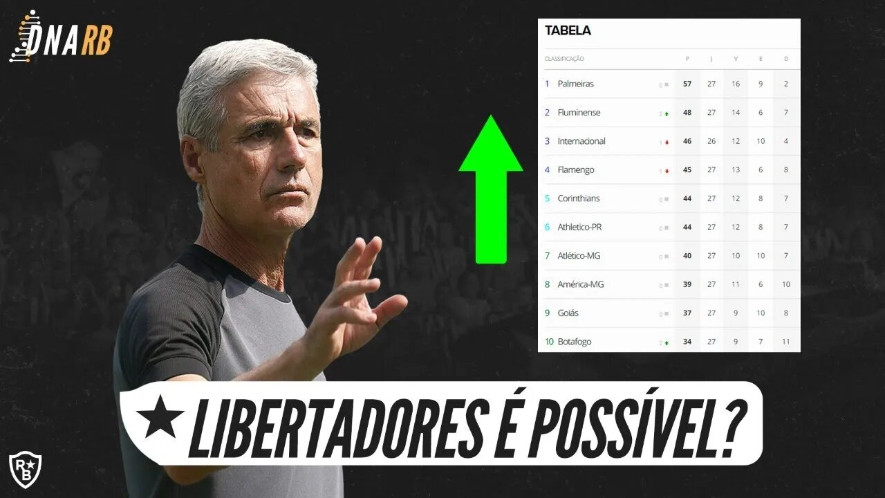 LIBERTADORES É POSSÍVEL // COMUNICAÇÃO DO CLUBE
