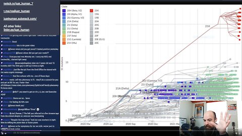 Just Human LIVE! #40: Covfefe, Omicron, and Trump Tells Us the Right Questions to Ask Re: J6