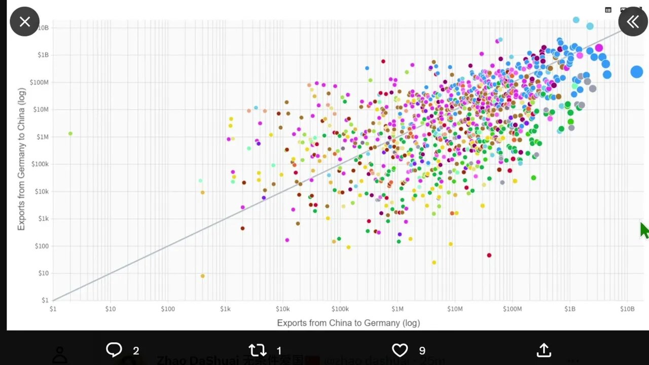 以一種有趣的方式來看待中國製造業所獲得的價值