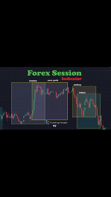 📈🔍 #ForexSessions Indicator in #TradingView – Analyze New York, London, Tokyo, & Sydney Markets! 📊