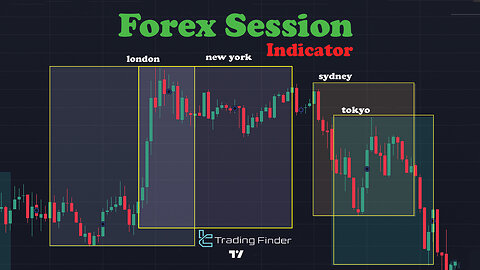 📈🔍 #ForexSessions Indicator in #TradingView – Analyze New York, London, Tokyo, & Sydney Markets! 📊