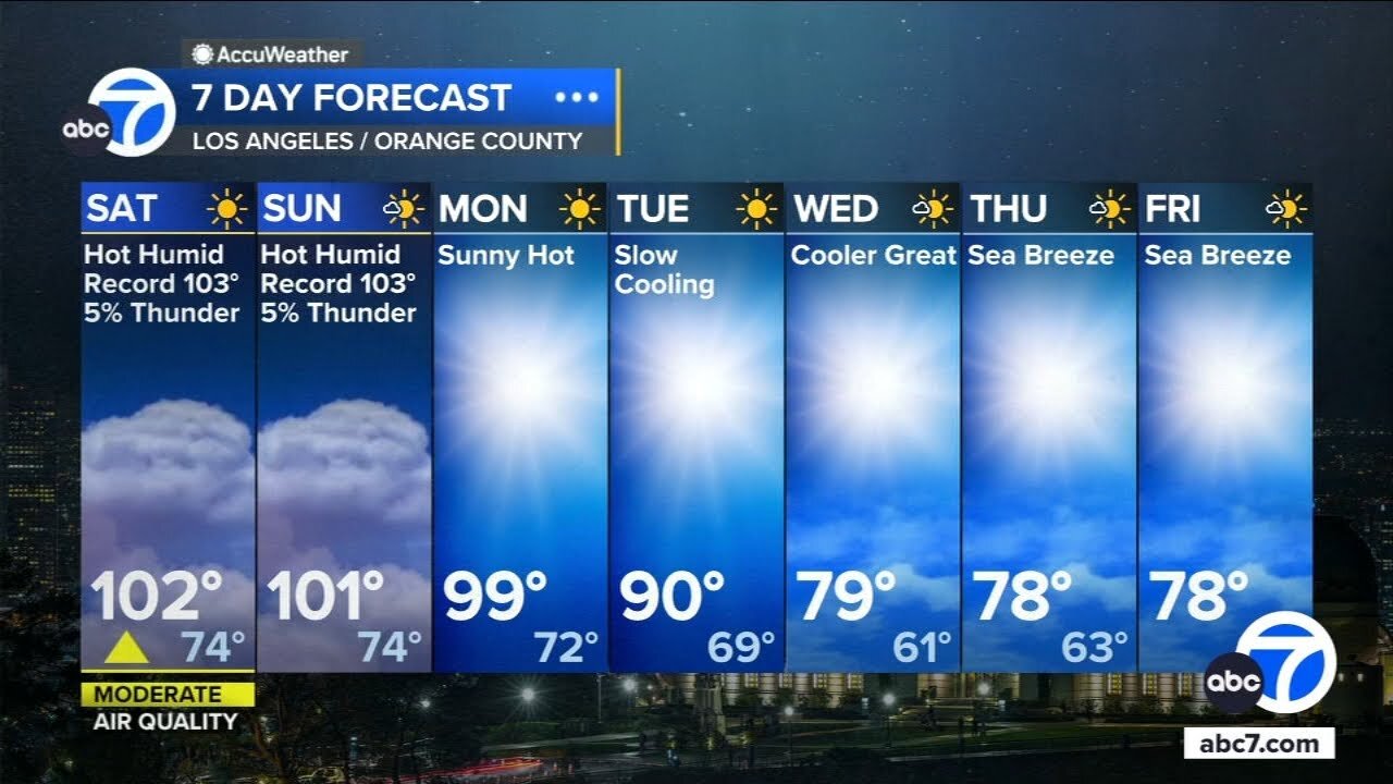 Humidity and chance of thunderstorms on tap this weekend amid heat wave