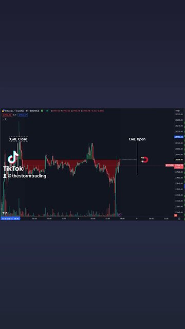 🔴 #Bitcoin Nothing special going on this weekend. Would expect volumes to pick up a bit soon