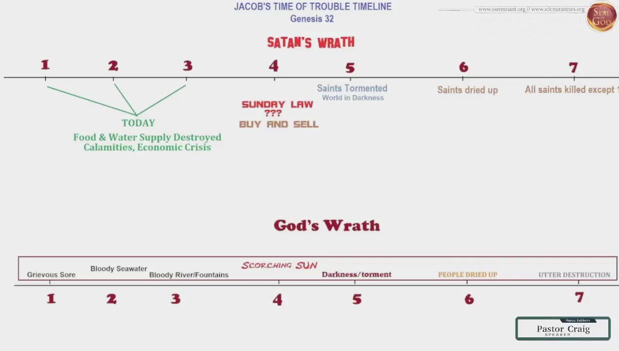 Bible prophecy: satan's plan against God's people (2)