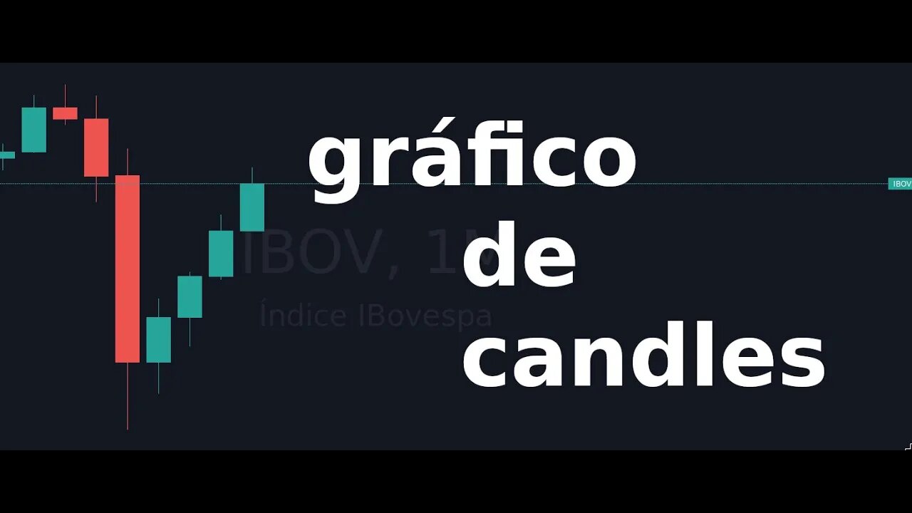 Entendendo o Gráfico de Velas (CANDLESTICK)