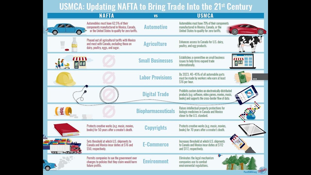 USMCA: What America Signed Onto