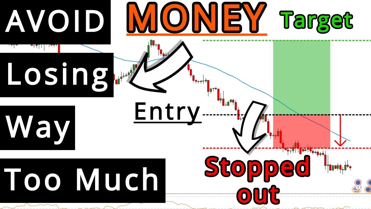 Forex: How To Use Risk Management To Become A Pro Trader - (A Penny Saved Is A Penny Earned)