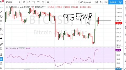 How To Gauge Swing Trade Direction - BTCUSD / BITCOIN - #1069