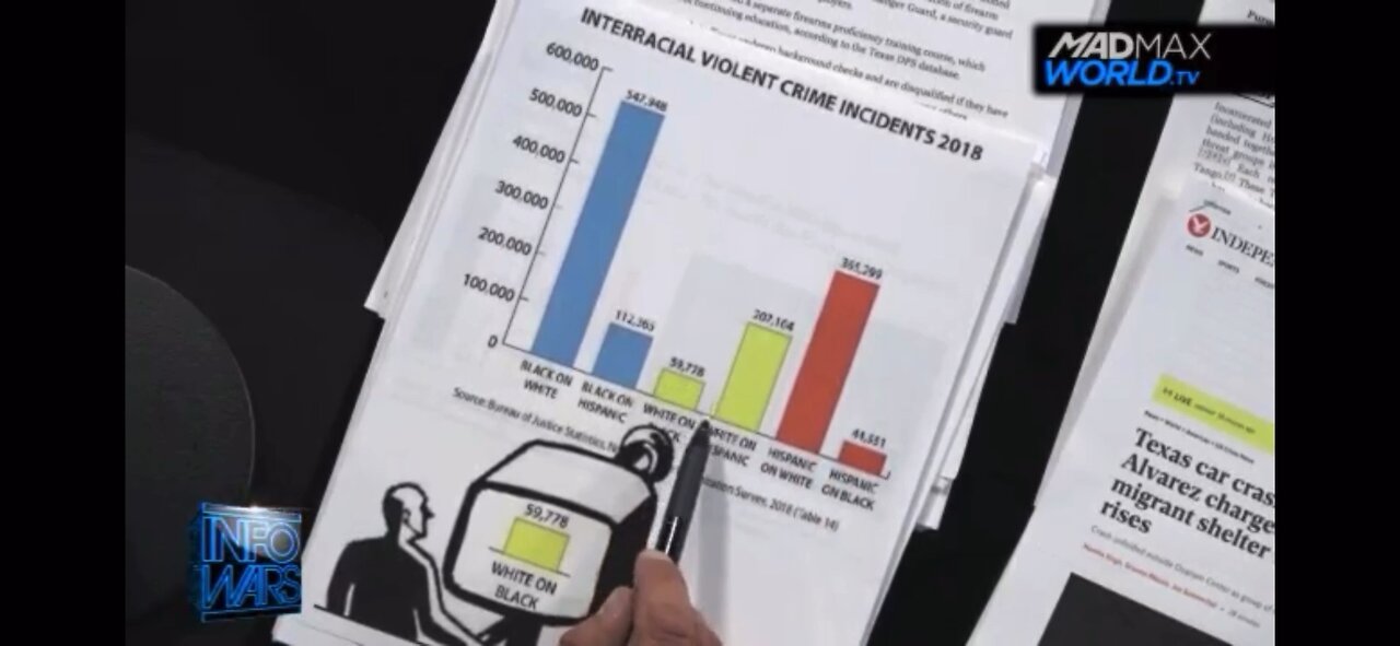 Alex Jones - Racial Crime Statistics