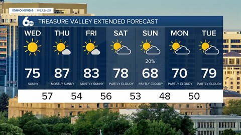 Frankie's June15, 2022 Forecast