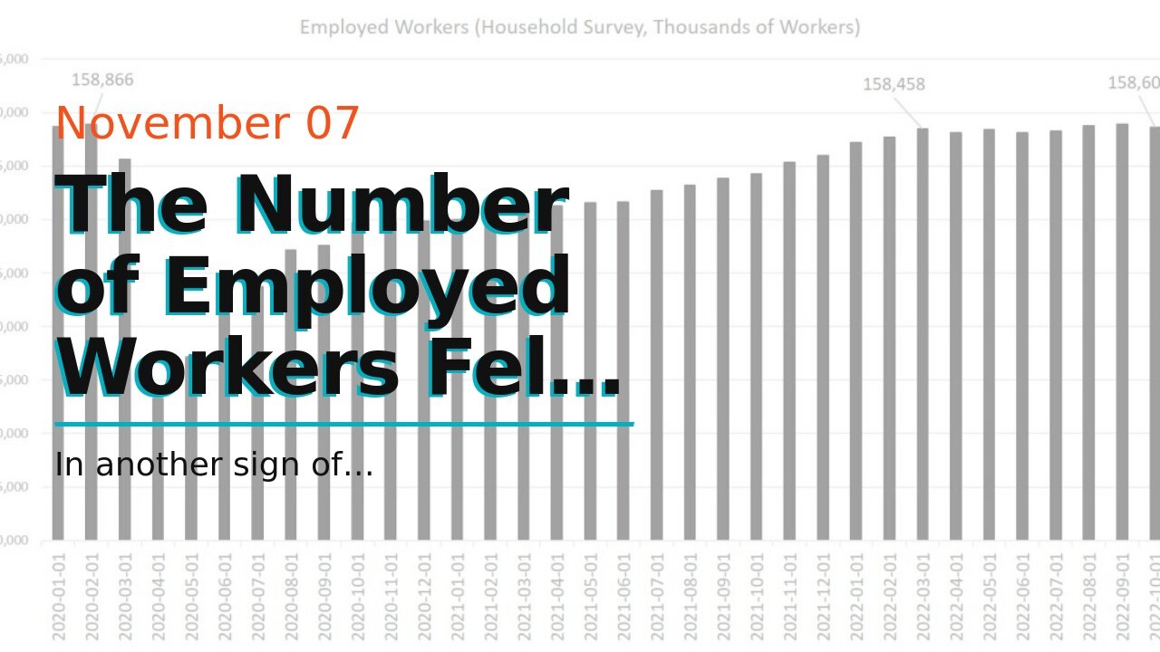 The Number of Employed Workers Fell in October and Price Inflation Continues to Outpace Wages