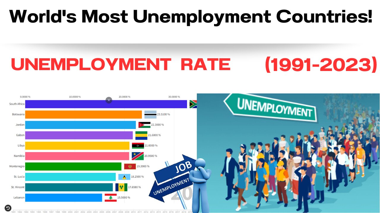 Unemployment Rate in the World by Country | 1991-2023 | Jobless countries | Key insights & Trend