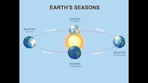 Seasons on earth