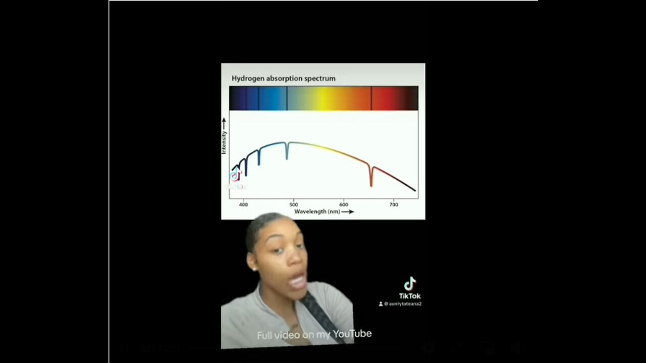 FREQUENCY, VIBRATION & ENERGY WAVES.