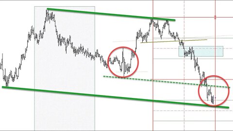 September 10 2022 Plus3 Futures and Commodities Show