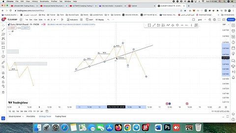 استراتژی پرایس اکشن bos و choch اسمارت مانی | قسمت دوم #bos #choch #priceaction #forex #smc