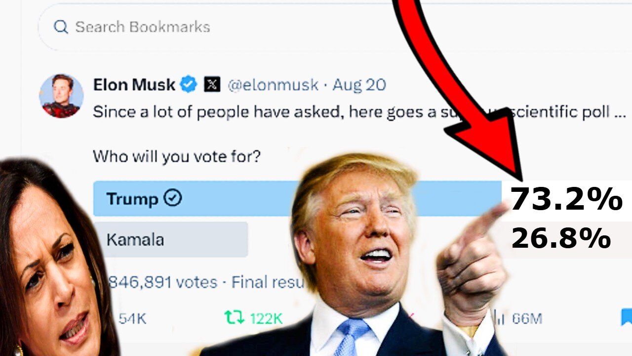 Elon Musk election poll on X declares TRUMP Winner!