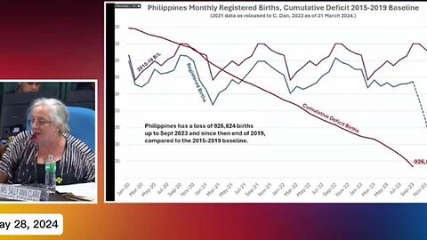 More Shocking Data Coming Out of The Phillipines on Excess Deaths - (AKA Covid Vaccine Deaths)