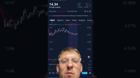 AMC STOP LOSS HUNTING 5/31/22