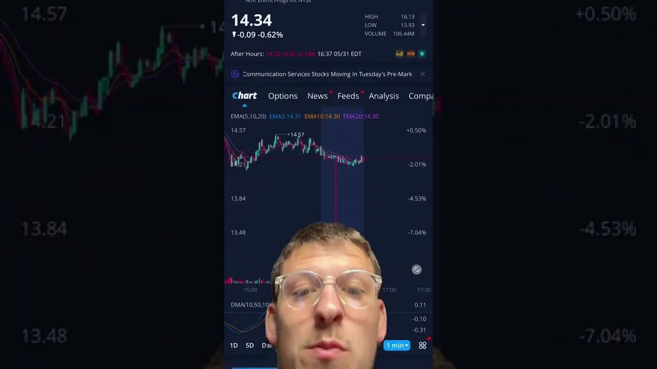 AMC STOP LOSS HUNTING 5/31/22