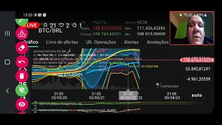 Ao vivo: Análise gráfica no mercado cripto