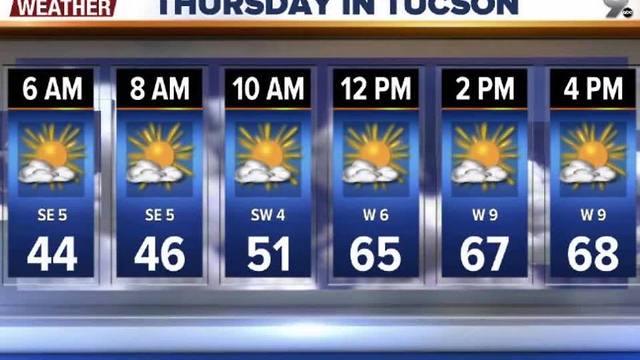 Chief Meteorologist Erin Christiansen's KGUN 9 Forecast Wednesday, January 4, 2017