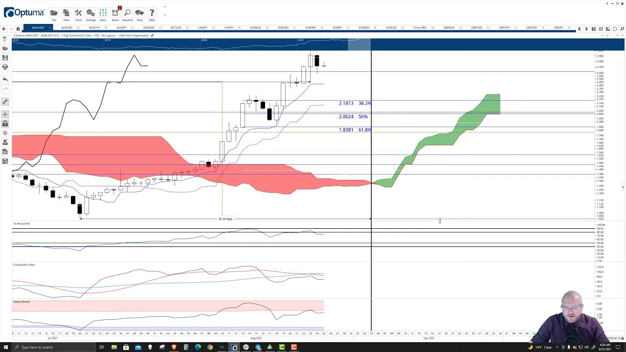 Cardano (ADA) Cryptocurrency Price Prediction, Forecast, and Technical Analysis - August 25th, 2021