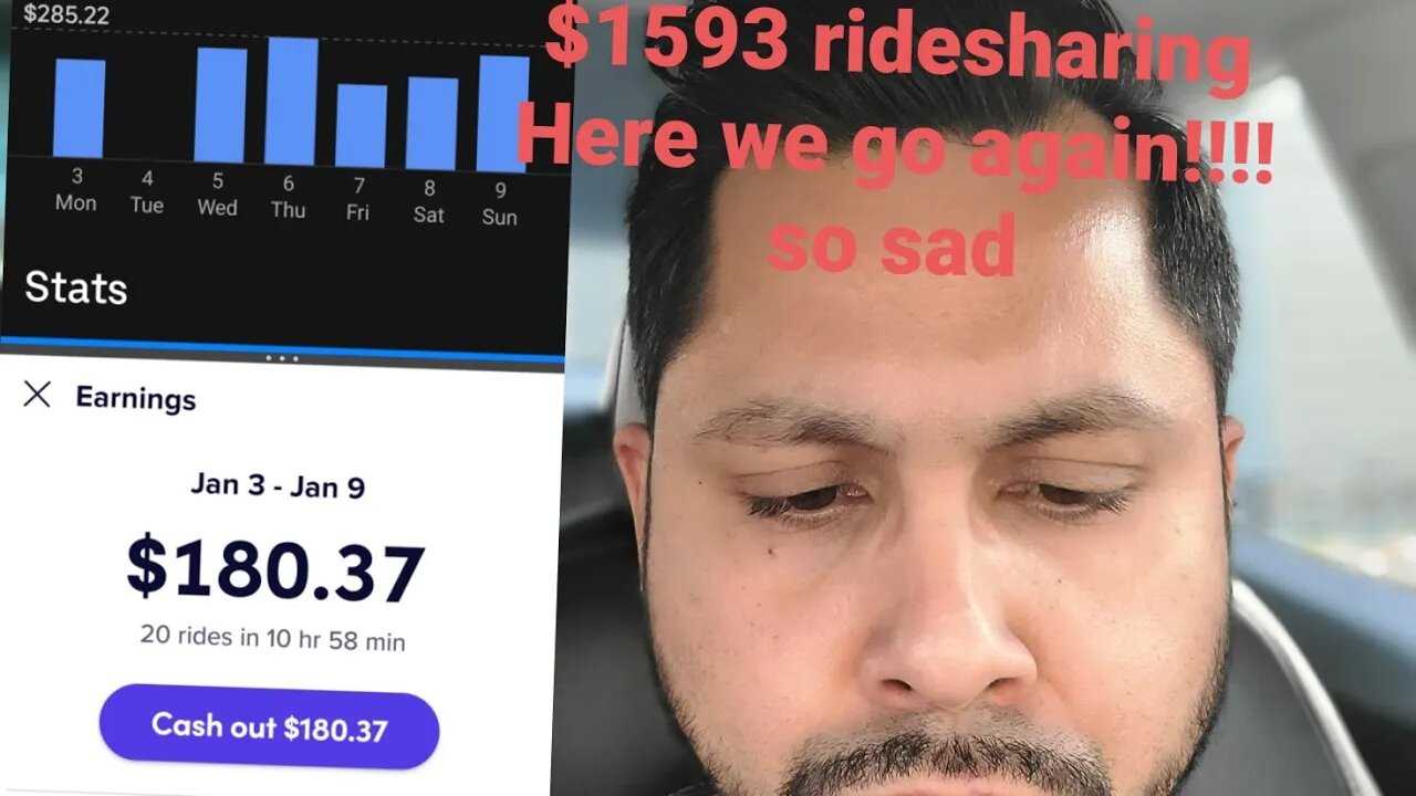 $1593 week ridesharing in a Tesla