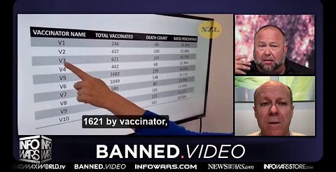 Alex Jones interview with Steve Kirsch about New Zealand health minister that leaked Covid data