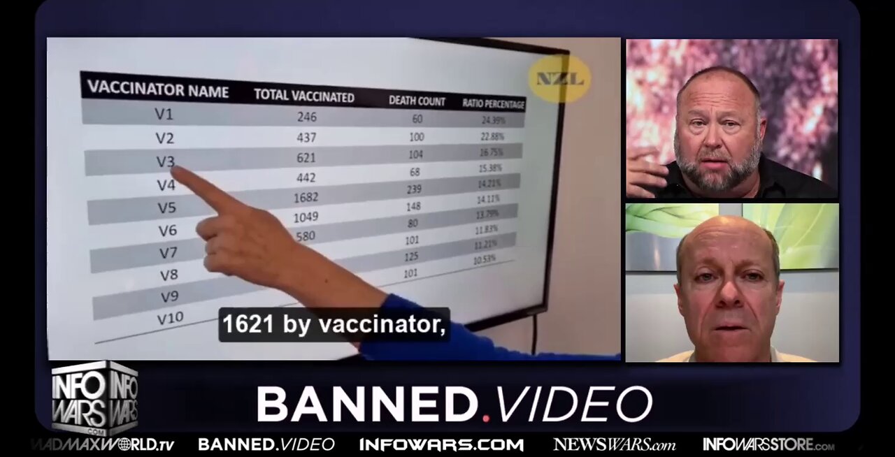 Alex Jones interview with Steve Kirsch about New Zealand health minister that leaked Covid data