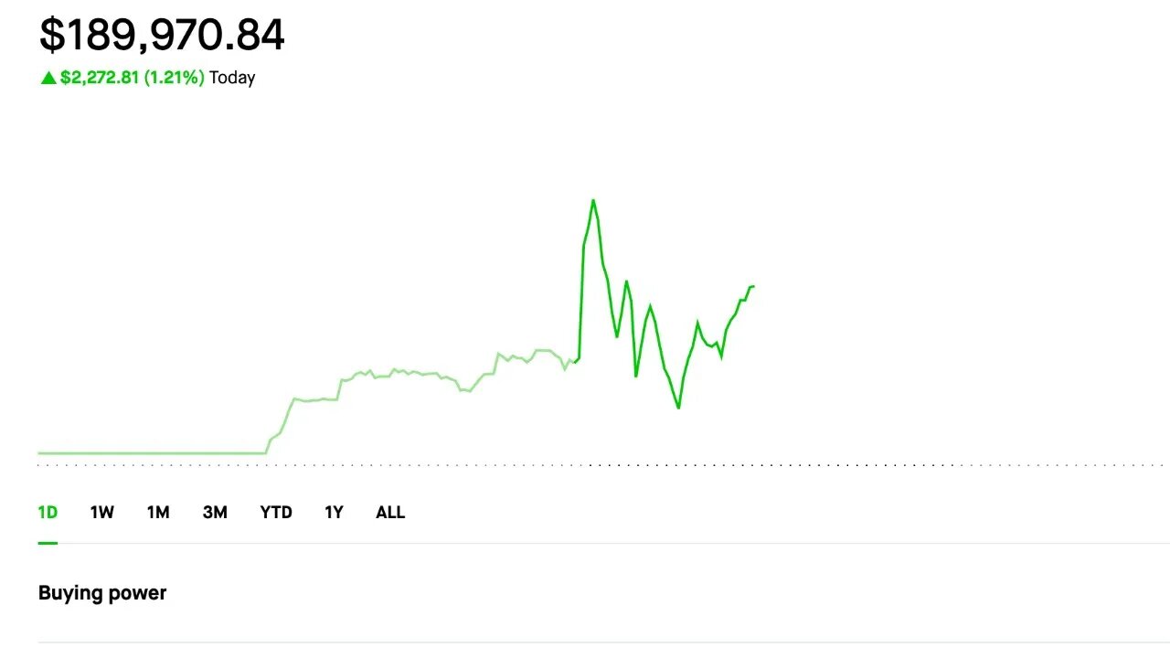 New all time High! | Selling Options | Dividend investing | 7/27/2023