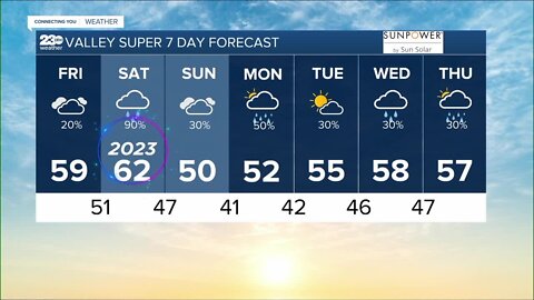 23ABC Weather for Friday, December 30th