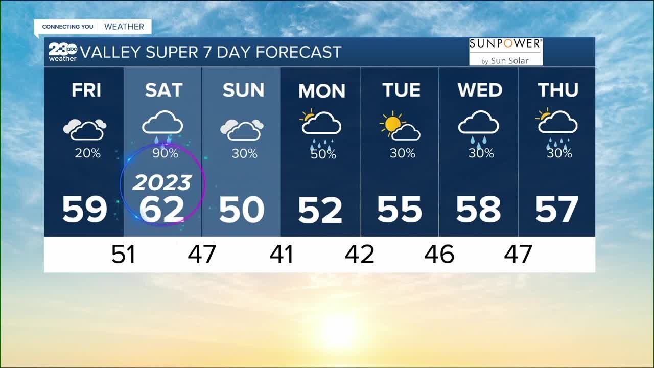 23ABC Weather for Friday, December 30th