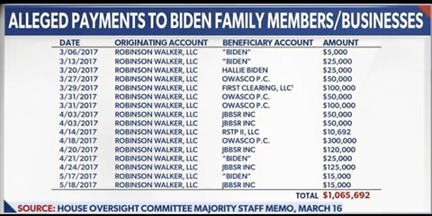 Biden Family Payments!