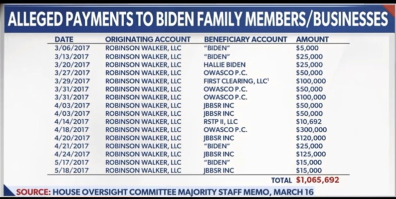 Biden Family Payments!