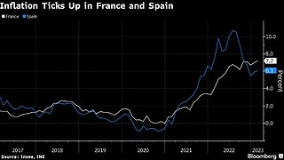Inflation continues upward. Coffee with MarkZ 02/28/2023