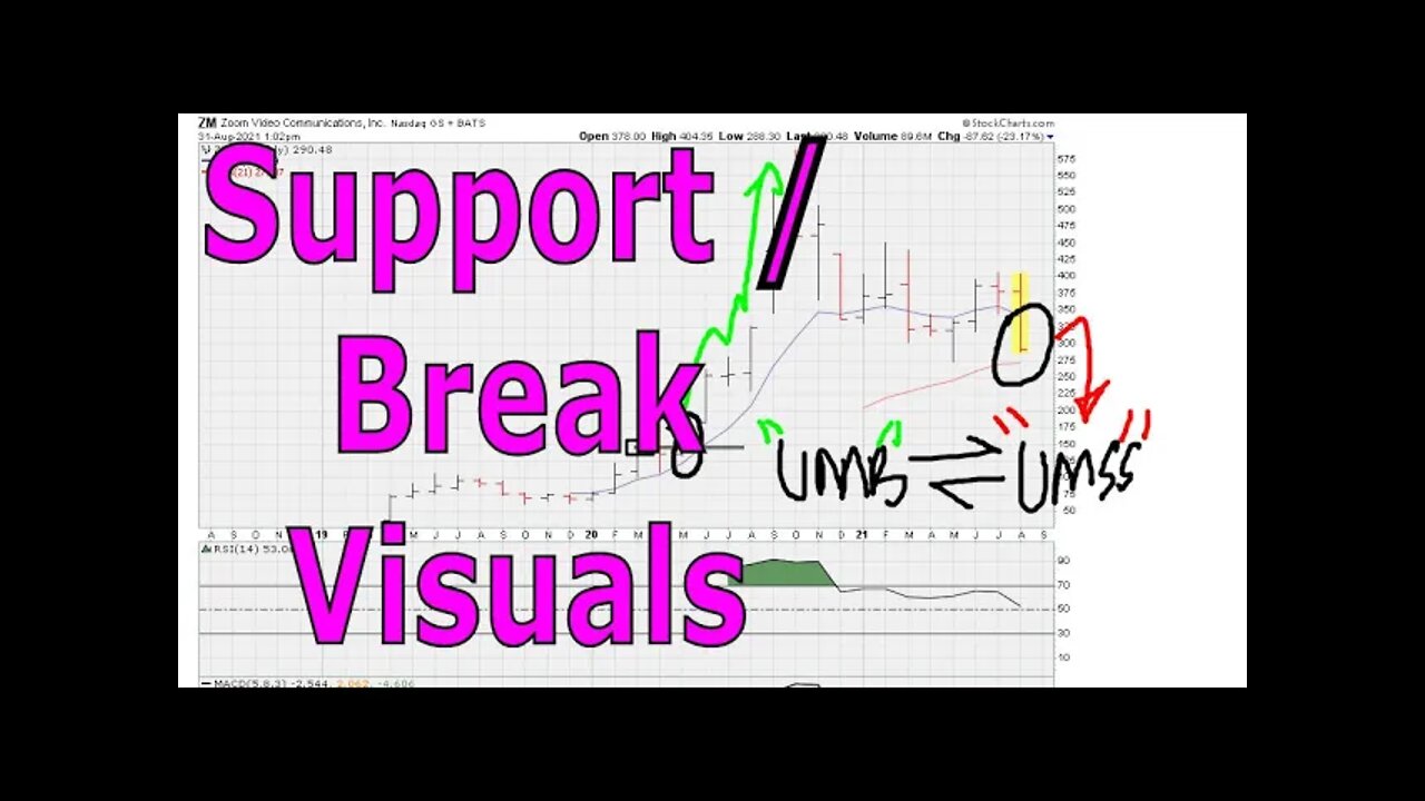 Breakdown, or Support, Visual Signals - #1437