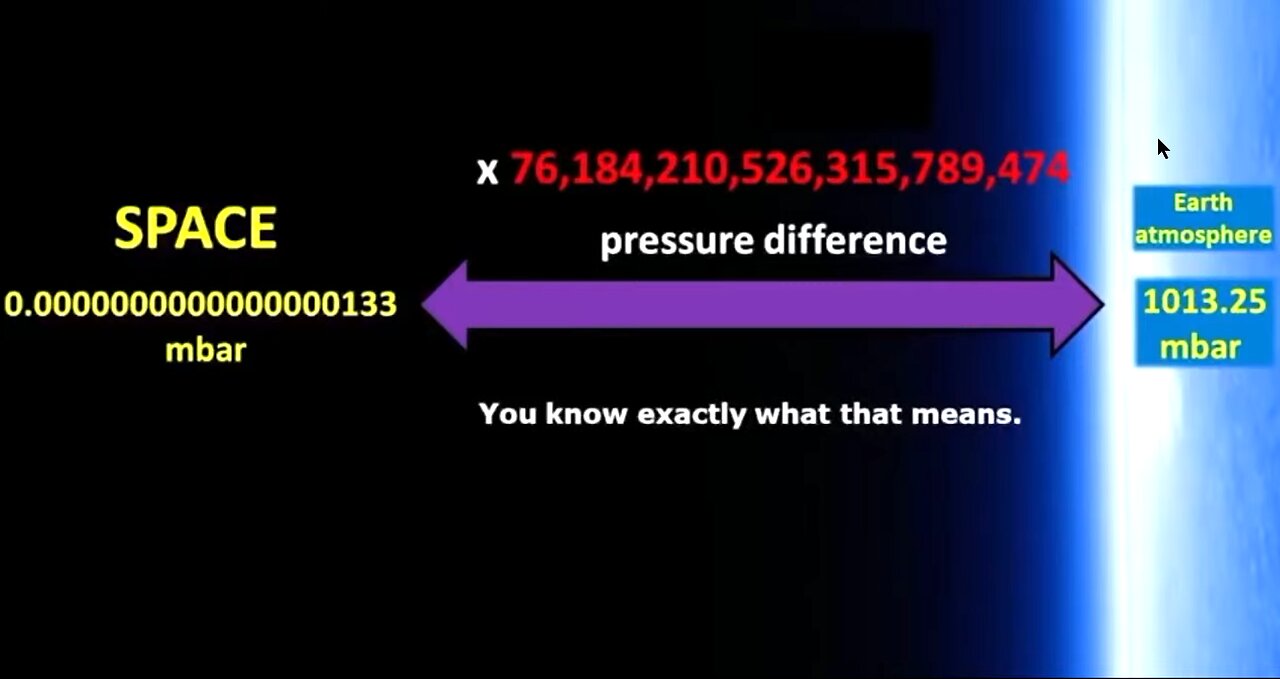 Space As Described Is Scientifically Impossible. Air Pressure & Vacuum, Karen B, GLOBEBUSTERS