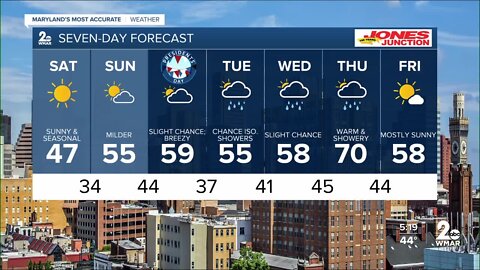 WMAR-2 News Cesar Cornejo Friday weather