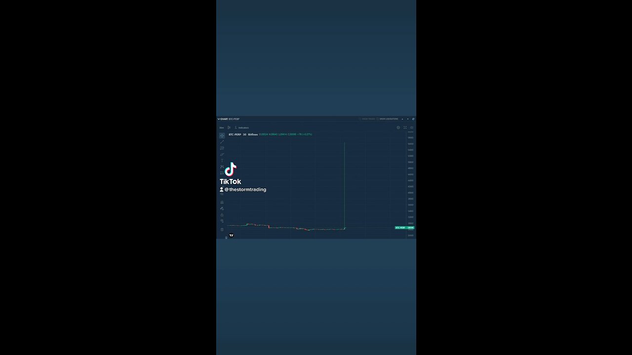 🚨 BREAKING: #Bitcoin breaked $50,000 on Bitfinex.