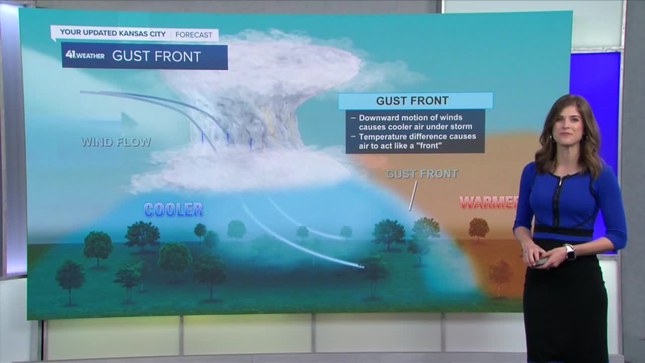 Shelf clouds explained