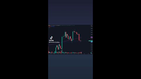 🔴 #Bitcoin Closed it's weekly candle above the Weekly 200EMA but still below the 200MA.