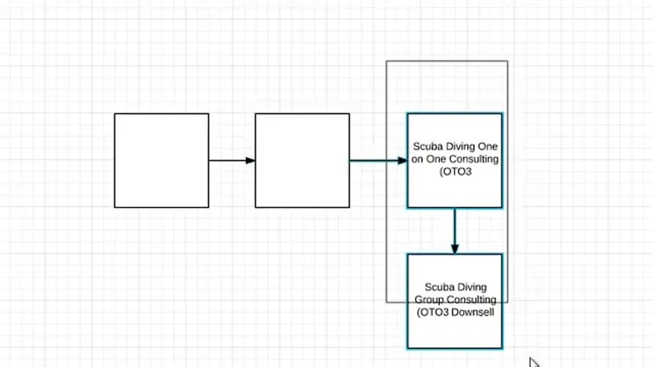 Smart oto Real Example Service to course and online course
