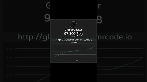 Global Clicker Hit 100 Million Clicks!
