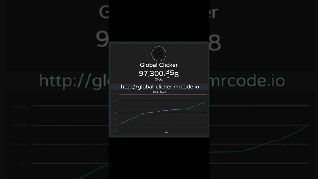 Global Clicker Hit 100 Million Clicks!