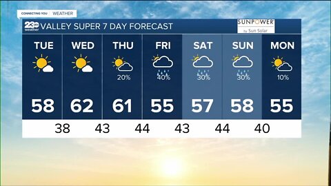 23ABC Weather for Tuesday, November 29th